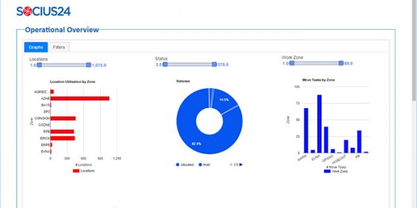 operational-overview