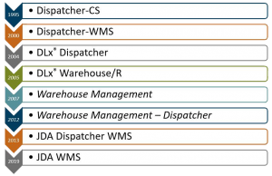 dispatcher-history-socius24