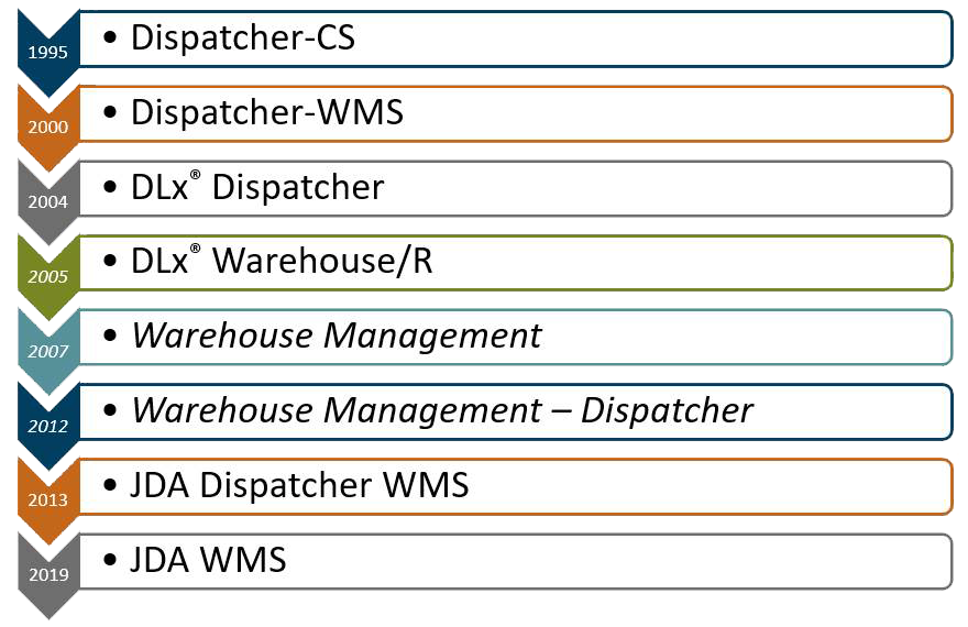 dispatcher-history-socius24