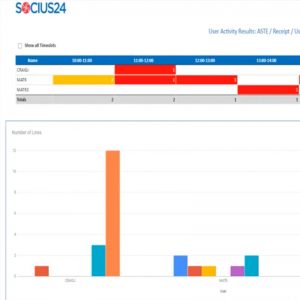 usp-user-activity-socius24