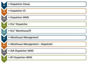 dispatcher-history-socius24