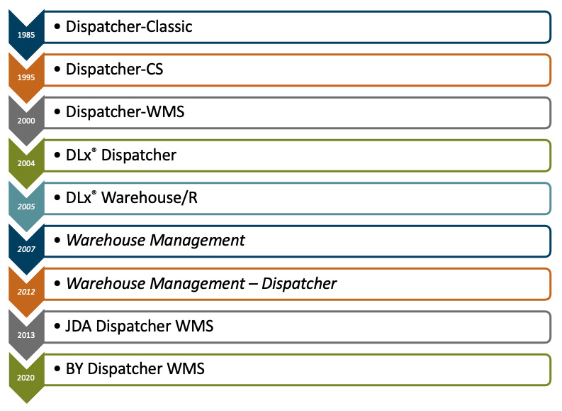 dispatcher-history-socius24