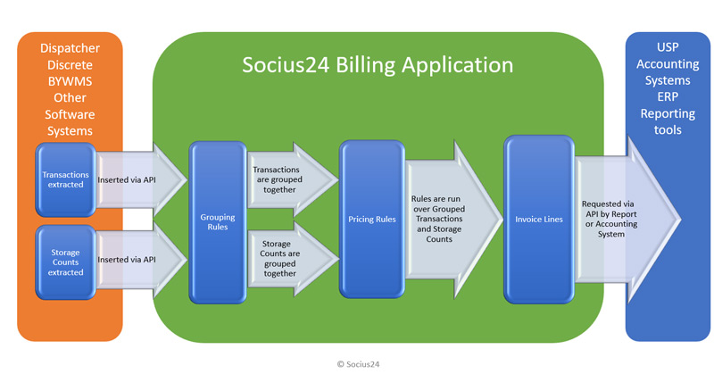 billing-work-flow