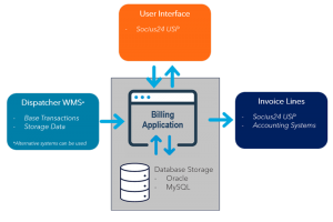 socius24-billing-system