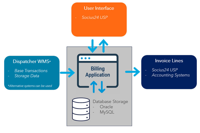 socius24-billing-system